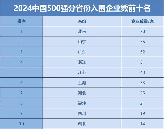 省份.jpg