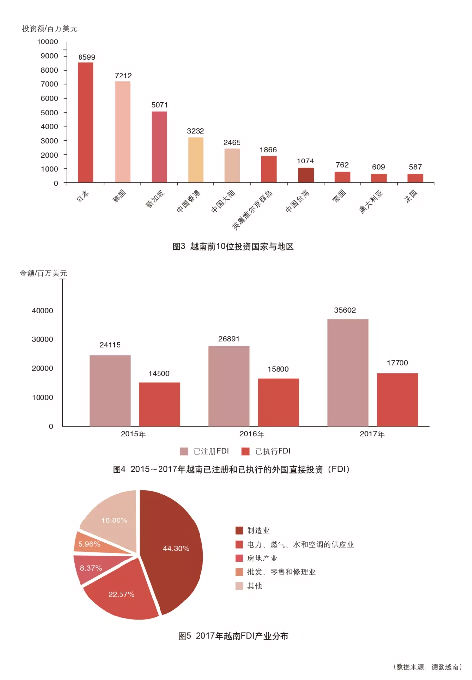 中国企业在越南的生存状况如何？