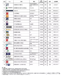 中国国际五金博览会位列“2017世界商展100大排行榜”第83位(图5)