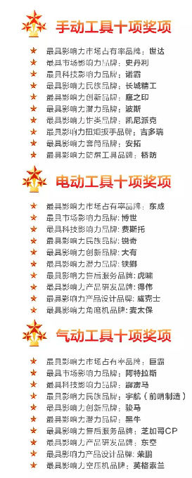 “天工奖·万贯杯”五金工具年度最具影响力十强品牌出炉(图6)