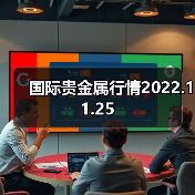 国际贵金属行情2022.11.25（图4）