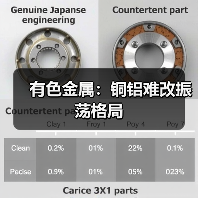 有色金属：铜铝难改振荡格局（图3）