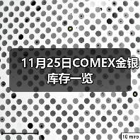 11月25日COMEX金银库存一览（图3）