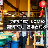 （纽约金属）COMEX期铜下跌，基准合约收低1.7%
