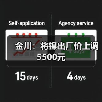 金川：将镍出厂价上调5500元