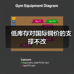 低库存对国际铜价的支撑不改