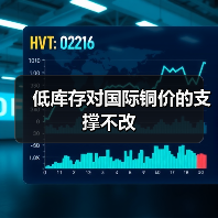 低库存对国际铜价的支撑不改（图4）