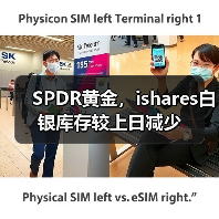 SPDR黄金,ishares白银库存较上日减少(图3) SPDR黄金,ishares白银库存较上日减少(图3)
