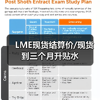 LME现货结算价/现货到三个月升贴水（图3）