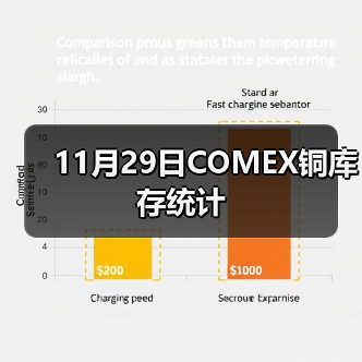 11月29日COMEX铜库存统计（图2）