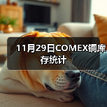 11月29日COMEX铜库存统计（图3）