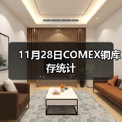 11月28日COMEX铜库存统计（图3）