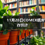 11月28日COMEX铜库存统计（图2）