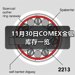 11月30日COMEX金银库存一览（图3）