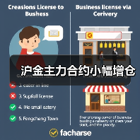 沪金主力合约小幅增仓