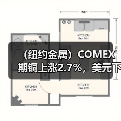 (纽约金属)COMEX期铜上涨2.7%,美元下跌带来支持(图4) (纽约金属)COMEX期铜上涨2.7%,美元下跌带来支持(图4)