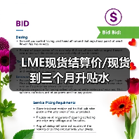 LME现货结算价/现货到三个月升贴水（图2）