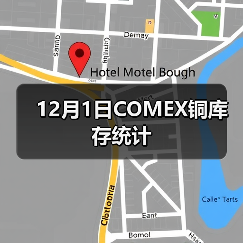 12月1日COMEX铜库存统计（图2）