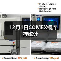 12月1日COMEX铜库存统计（图4）