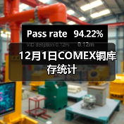 12月1日COMEX铜库存统计（图1）