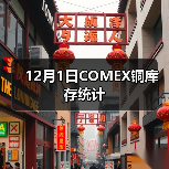 12月1日COMEX铜库存统计（图3）