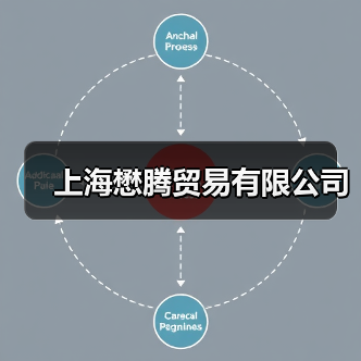上海懋腾贸易有限公司（图2）