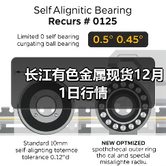 长江有色金属现货12月1日行情