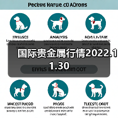 国际贵金属行情2022.11.30（图2）