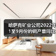 哈萨克矿业公司2022年1至9月份的铜产量同比增加26%(图1) 哈萨克矿业公司2022年1至9月份的铜产量同比增加26%(图1)