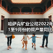 哈萨克矿业公司2022年1至9月份的铜产量同比增加26%(图3) 哈萨克矿业公司2022年1至9月份的铜产量同比增加26%(图3)