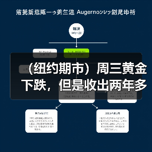 （纽约期市）周三黄金下跌，但是收出两年多来最大月度涨幅（图2）