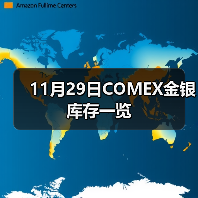 11月29日COMEX金银库存一览(图1) 11月29日COMEX金银库存一览(图1)