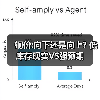 铜价:向下还是向上? 低库存现实VS强预期(图1) 铜价:向下还是向上? 低库存现实VS强预期(图1)