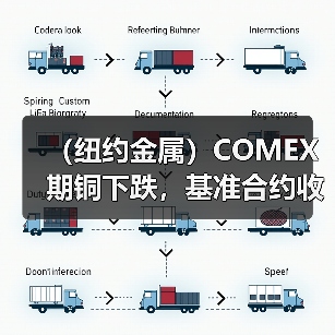 (纽约金属)COMEX期铜下跌,基准合约收低1.4%(图1) (纽约金属)COMEX期铜下跌,基准合约收低1.4%(图1)