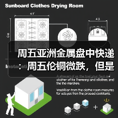 周五亚洲金属盘中快递:周五伦铜微跌,但是周线上涨(图1) 周五亚洲金属盘中快递:周五伦铜微跌,但是周线上涨(图1)