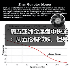 周五亚洲金属盘中快递:周五伦铜微跌,但是周线上涨(图2) 周五亚洲金属盘中快递:周五伦铜微跌,但是周线上涨(图2)