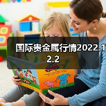 国际贵金属行情2022.12.2（图1）