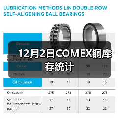 12月2日COMEX铜库存统计（图1）