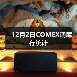 12月2日COMEX铜库存统计（图3）