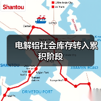 电解铝社会库存转入累积阶段（图4）
