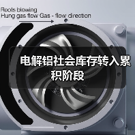 电解铝社会库存转入累积阶段（图2）