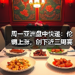 周一亚洲盘中快递:伦铜上涨,创下近三周高点,因风险偏好改善(图2) 周一亚洲盘中快递:伦铜上涨,创下近三周高点,因风险偏好改善(图2)