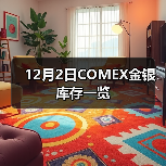 12月2日COMEX金银库存一览