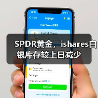 SPDR黄金,ishares白银库存较上日减少(图4) SPDR黄金,ishares白银库存较上日减少(图4)