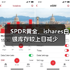 SPDR黄金，ishares白银库存较上日减少