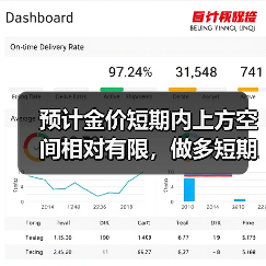 预计金价短期内上方空间相对有限,做多短期难以取得超额收益(图2) 预计金价短期内上方空间相对有限,做多短期难以取得超额收益(图2)