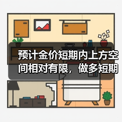 预计金价短期内上方空间相对有限,做多短期难以取得超额收益(图3) 预计金价短期内上方空间相对有限,做多短期难以取得超额收益(图3)