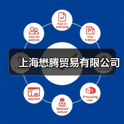 上海懋腾贸易有限公司（图2）