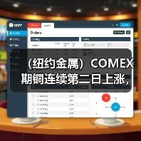 (纽约金属)COMEX期铜连续第二日上涨,美元下跌带来支持(图4) (纽约金属)COMEX期铜连续第二日上涨,美元下跌带来支持(图4)