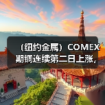 （纽约金属）COMEX期铜连续第二日上涨，美元下跌带来支持